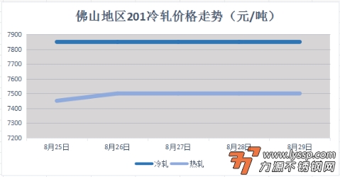 不锈钢